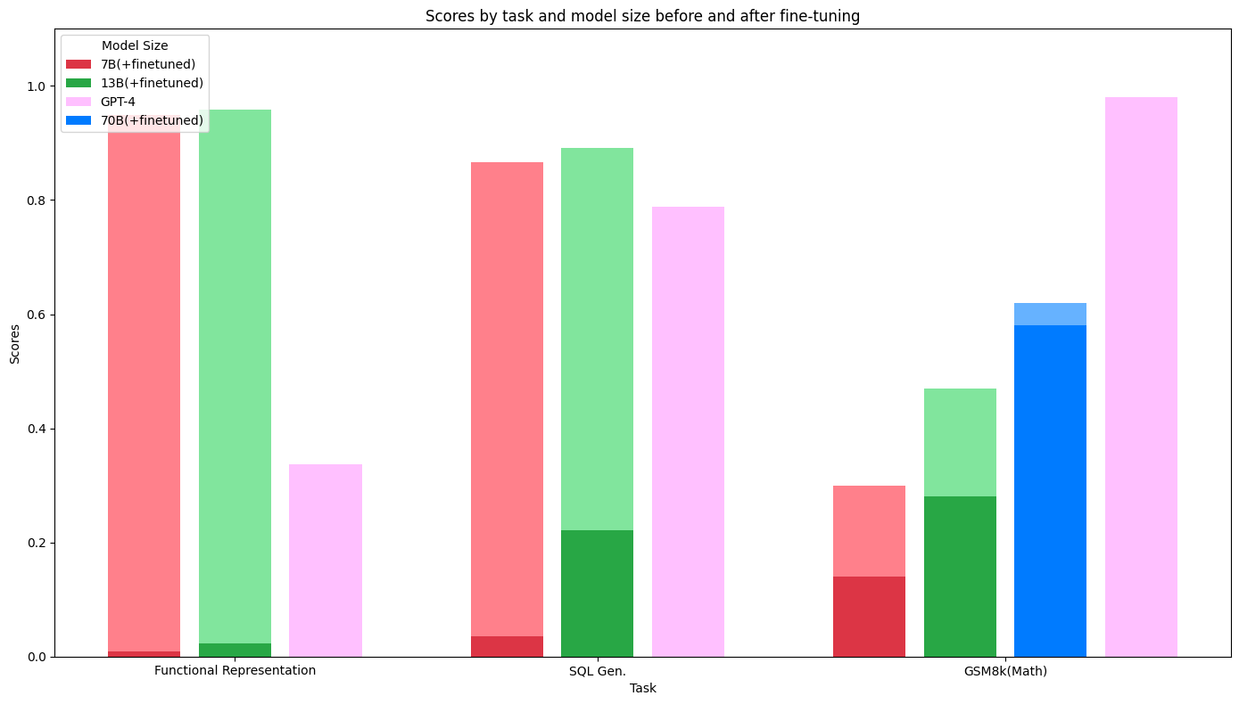 Concatenate string and decoded survey parameters All the acquired data