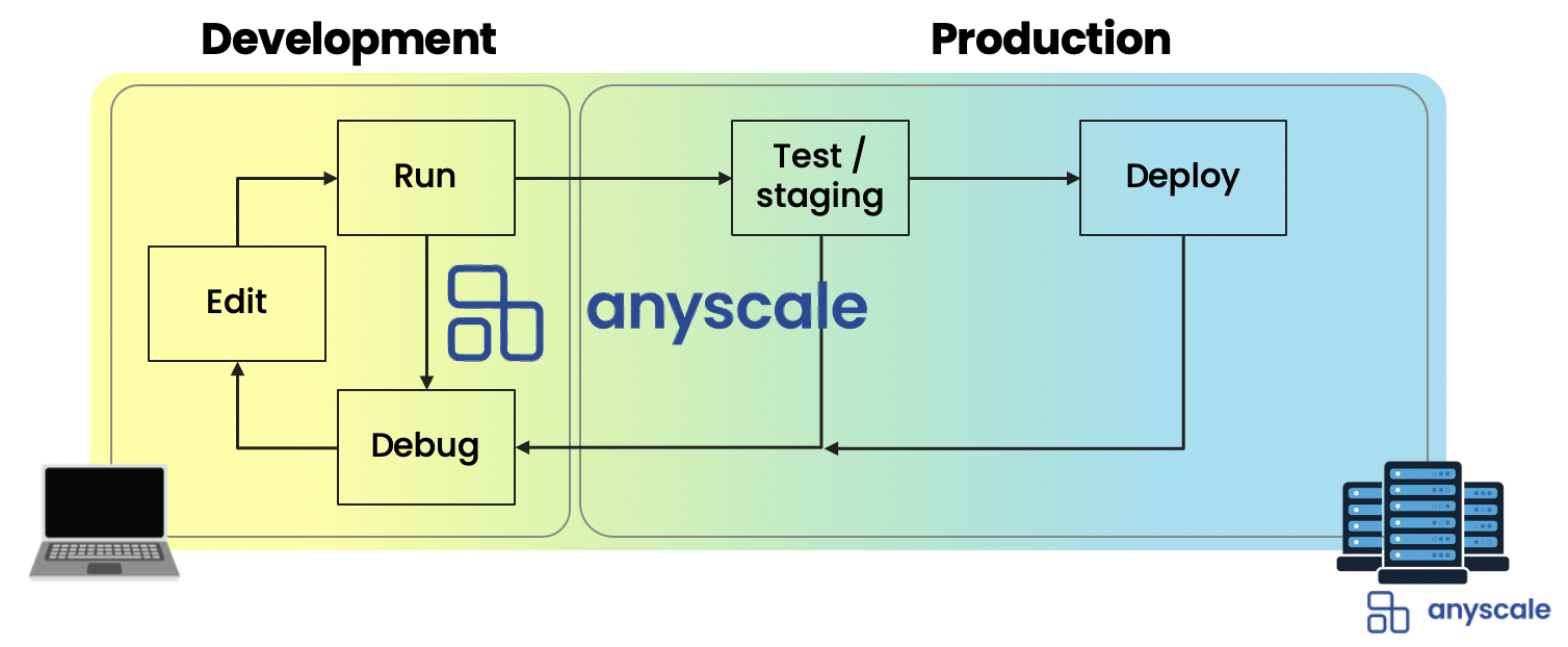 Ray Summit Anyscale Demo 2021 