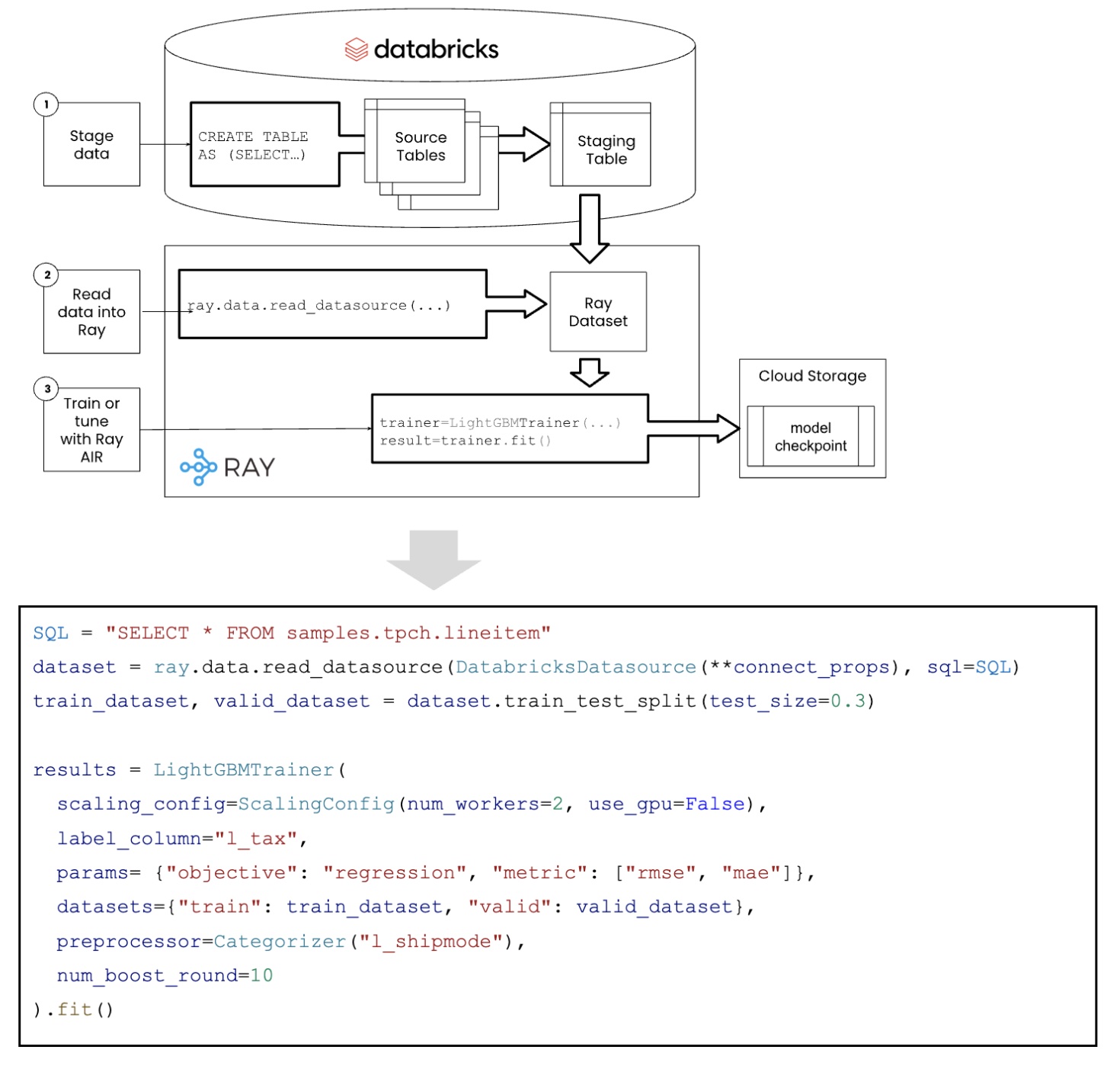 5 - Anyscale Databricks deployment