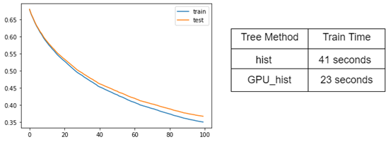 blog-speed-up-xgboost-training-2