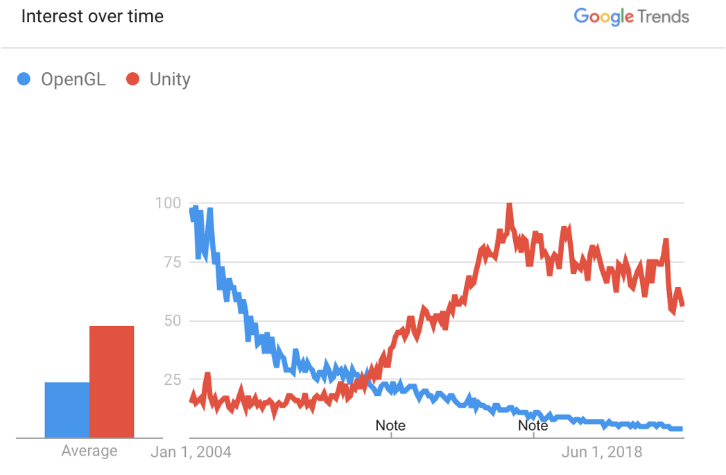 openGL_Unity