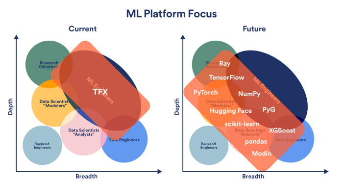 Spotify - ML Platform Focus