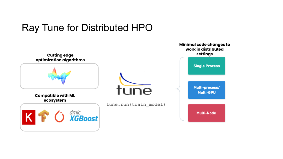 ray tune for distributed hpo