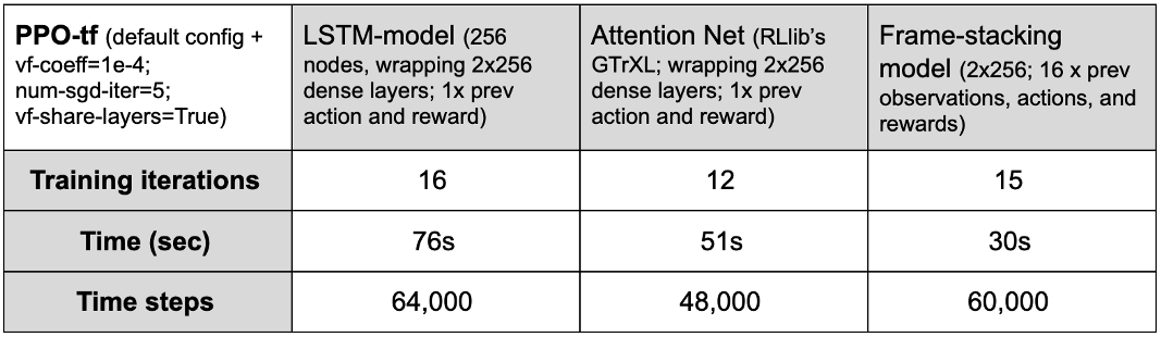 Table2_TrajectoryView