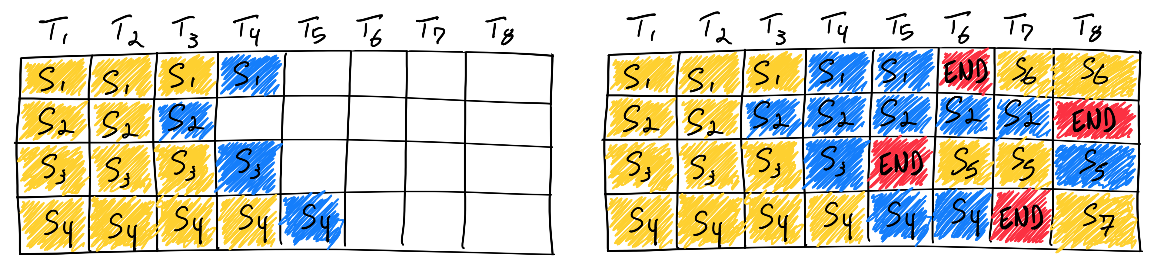 anyscale: continous batching