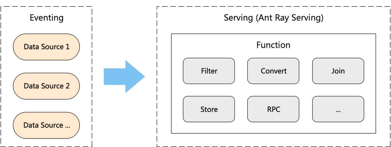 Eventbus Architecture