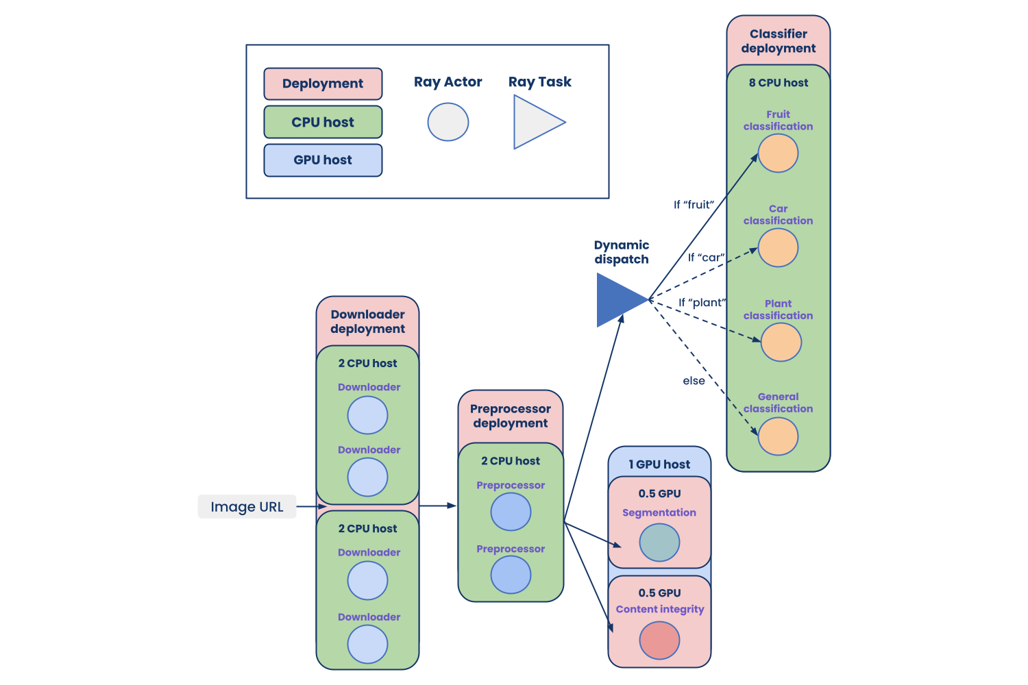 blog-deployment-graph-api-figure-10-step-4