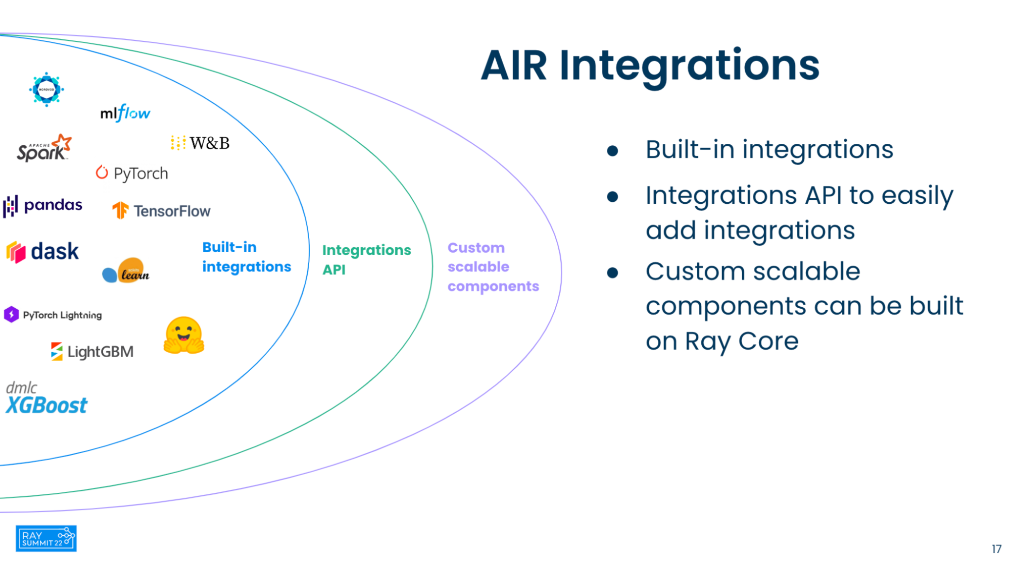 AIR Integrations