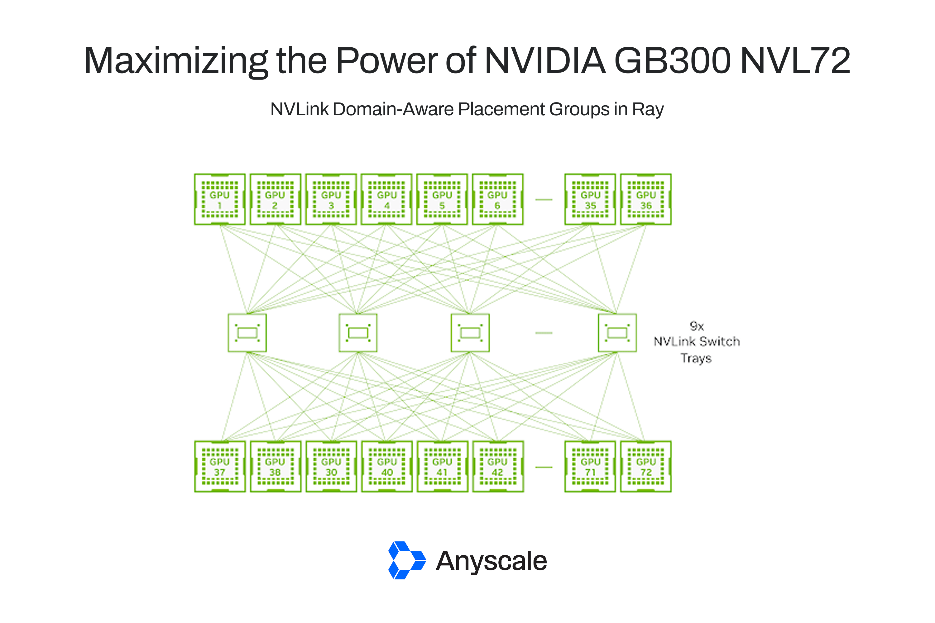 Maximizing the Power of NVIDIA GB300 NVL72: NVLink Domain-Aware Placement Groups in Ray