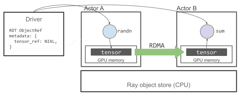 Ray direct Transport - Figure 3 