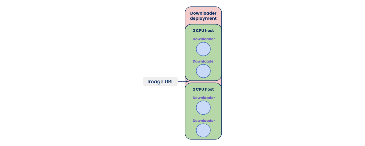 blog-fastapi-ray-serve-3