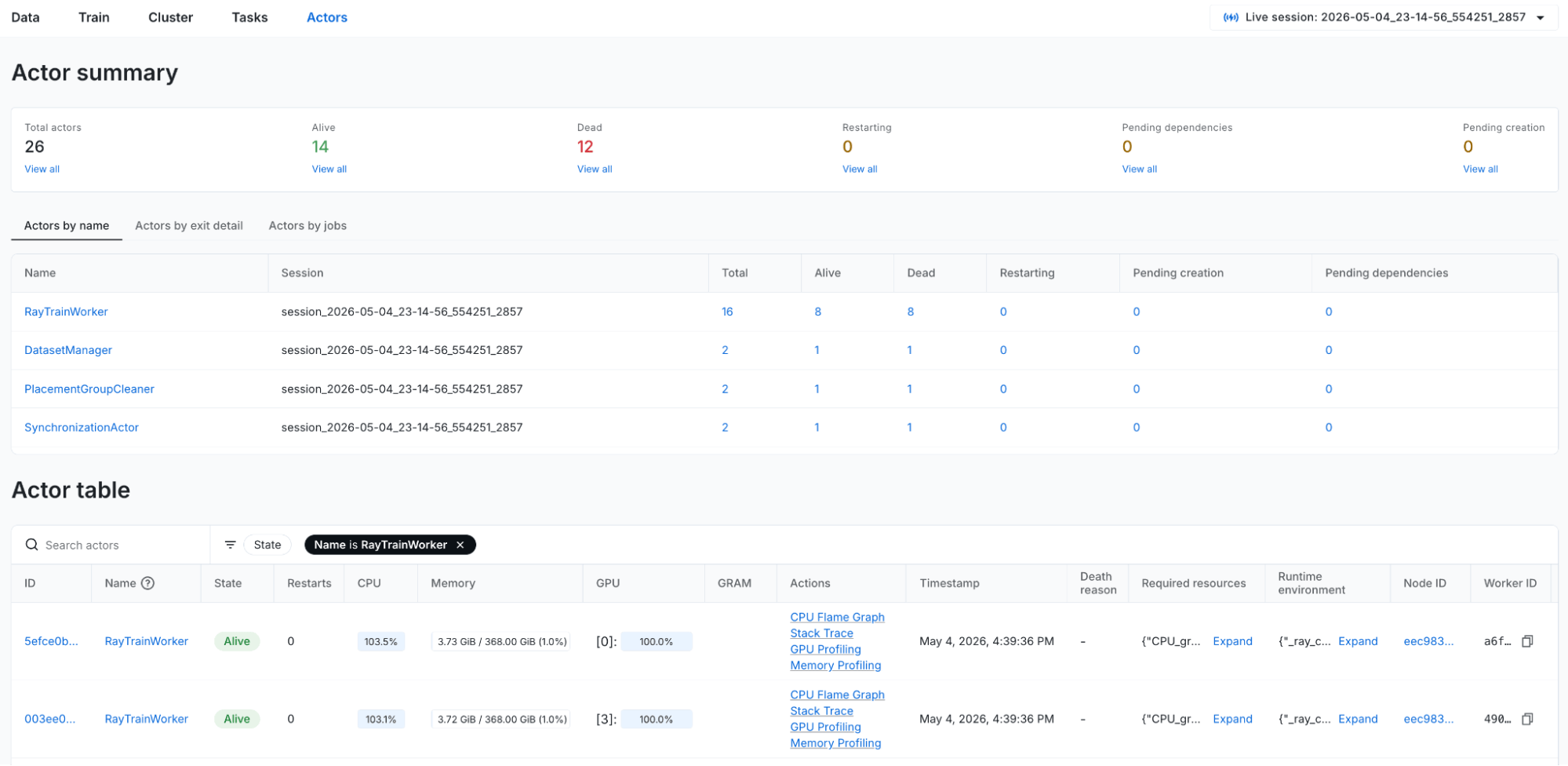 Actor dashboard overview page. Provides a high level view of the actors in each state, aggregate views, and a table listing all actors.