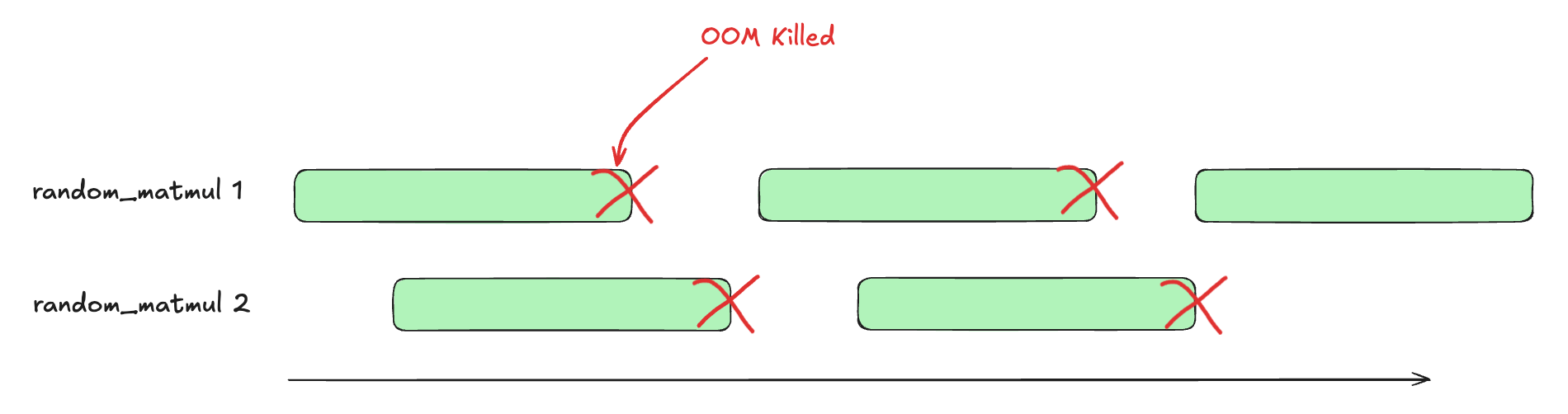 Kernel Out-Of-Memory killed Kernel Out-Of-Memory killed