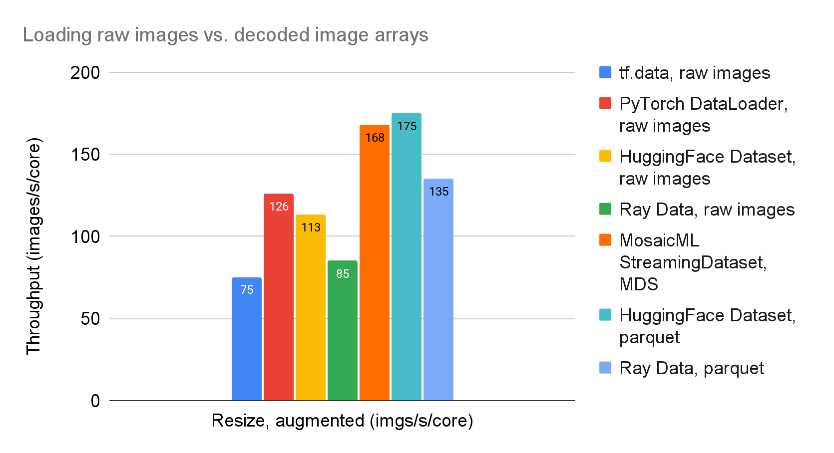 loading raw images vs decoded image arrays