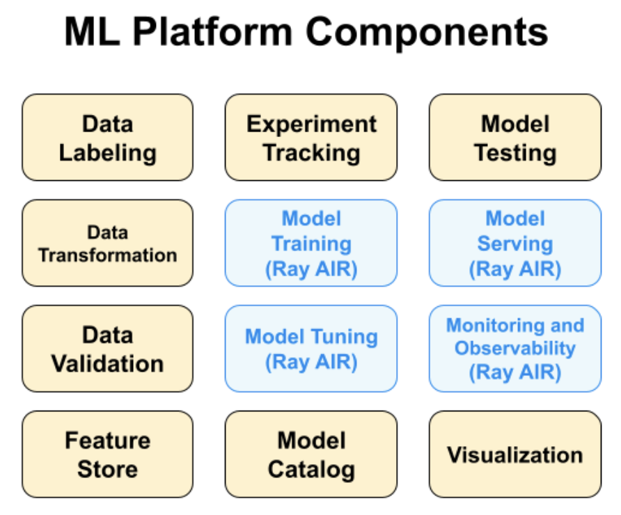 Ml Platform components - cropped