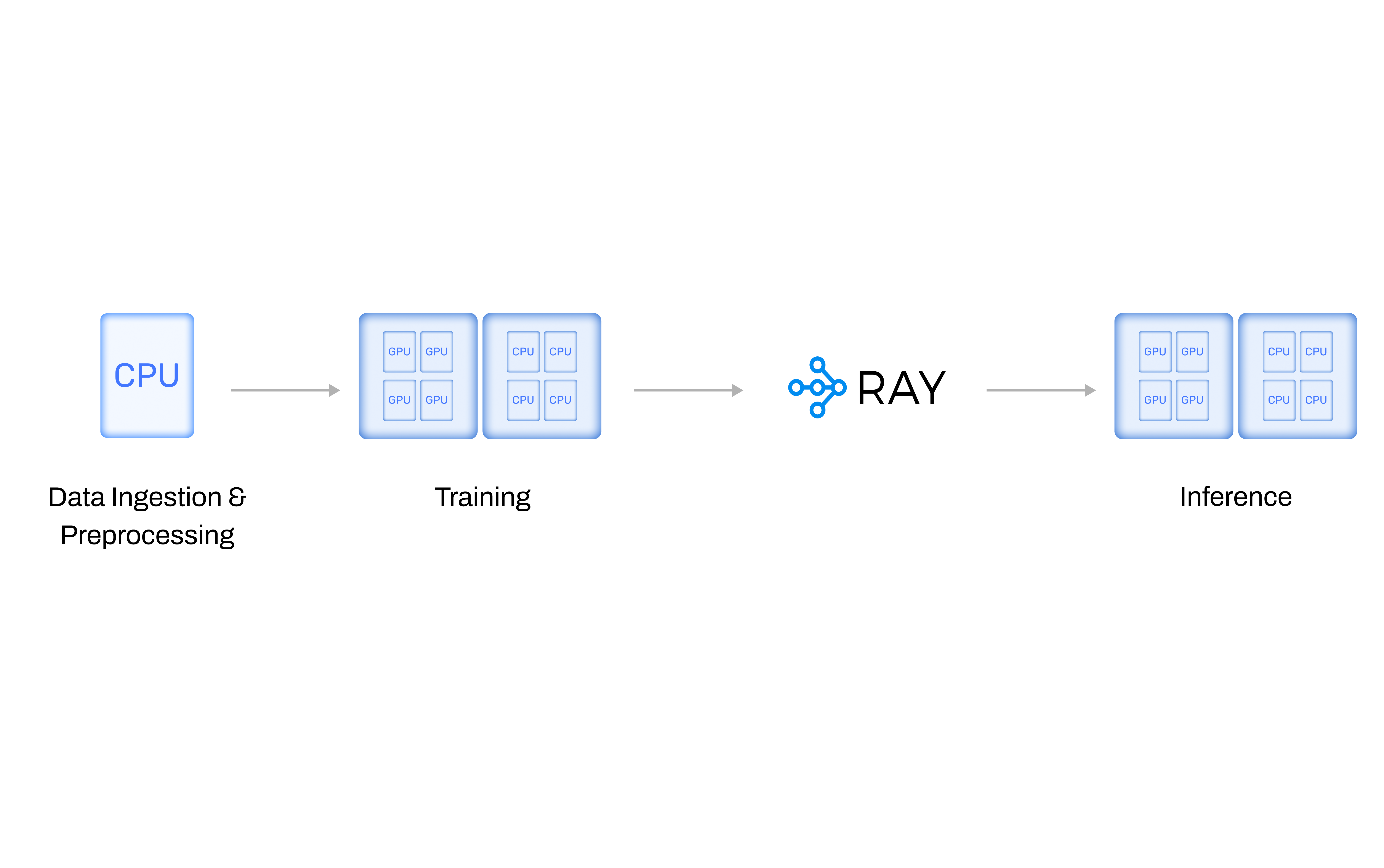Ray Framework white background