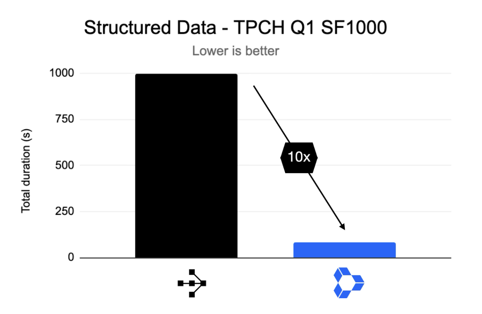 structured data structured data
