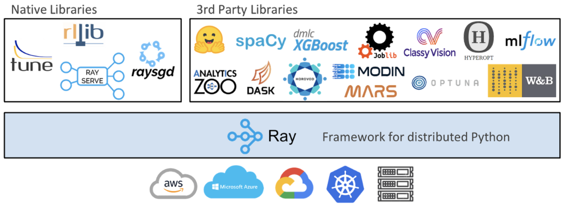 The 2021 Ray Community Pulse Survey is Now Open