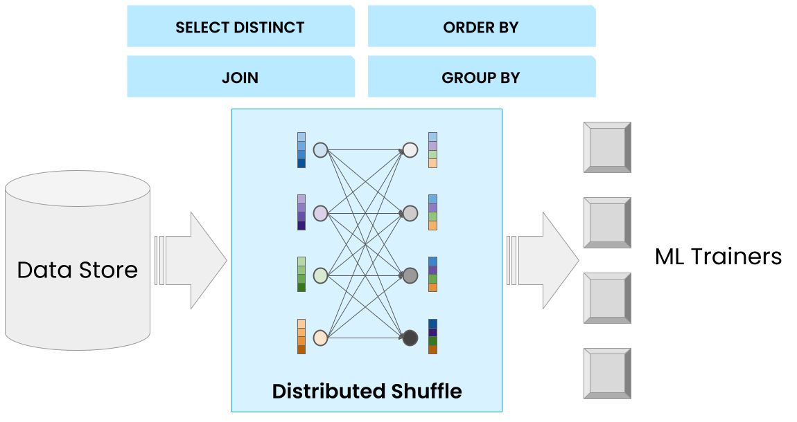 Exoshuffle-sql