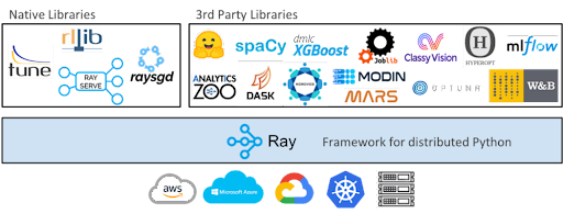 parallelizing blog 10