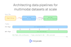 architecting-multimodal-data-pipelines-that-scale-with-ray-og