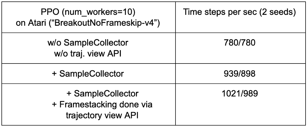 PPO_Table