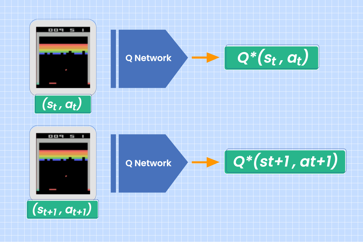 practical-tips-for-training-deep-q-networks-anyscale