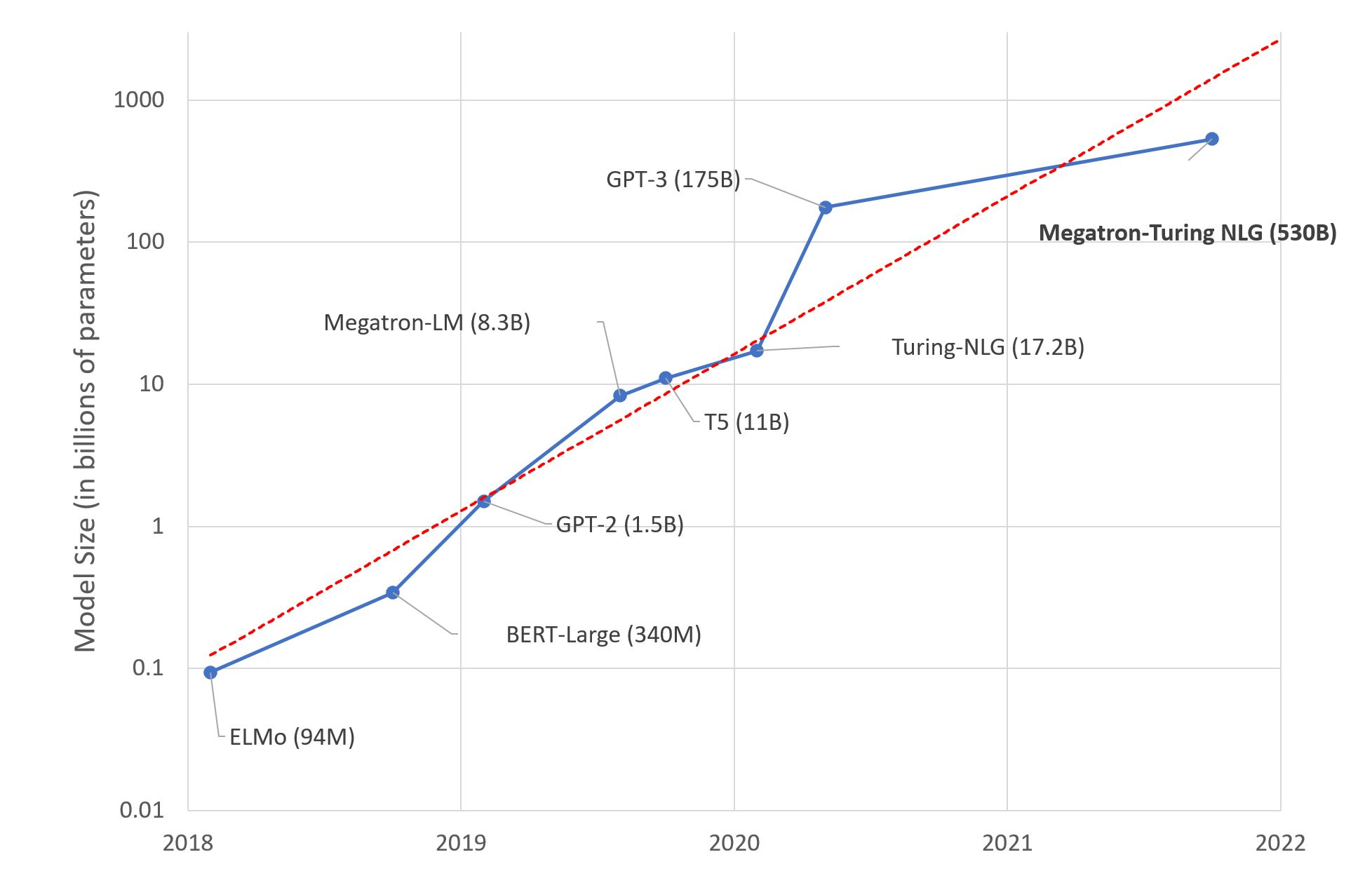 HighPerformance LLM Training at 1000 GPU Scale With Alpa & Ray