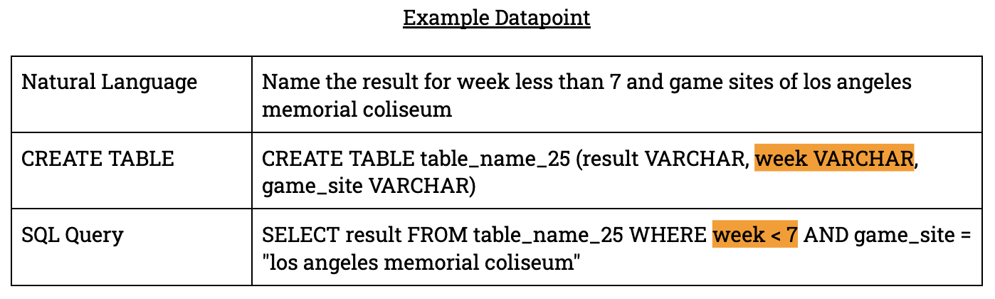 Example Datapoint Chart