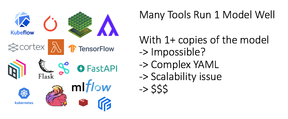 Many Tools Run 1 Model Well