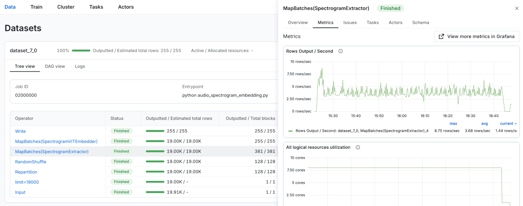 Metrics view scoped to the SpectrogramExtractor data operator in the Data dashboard.