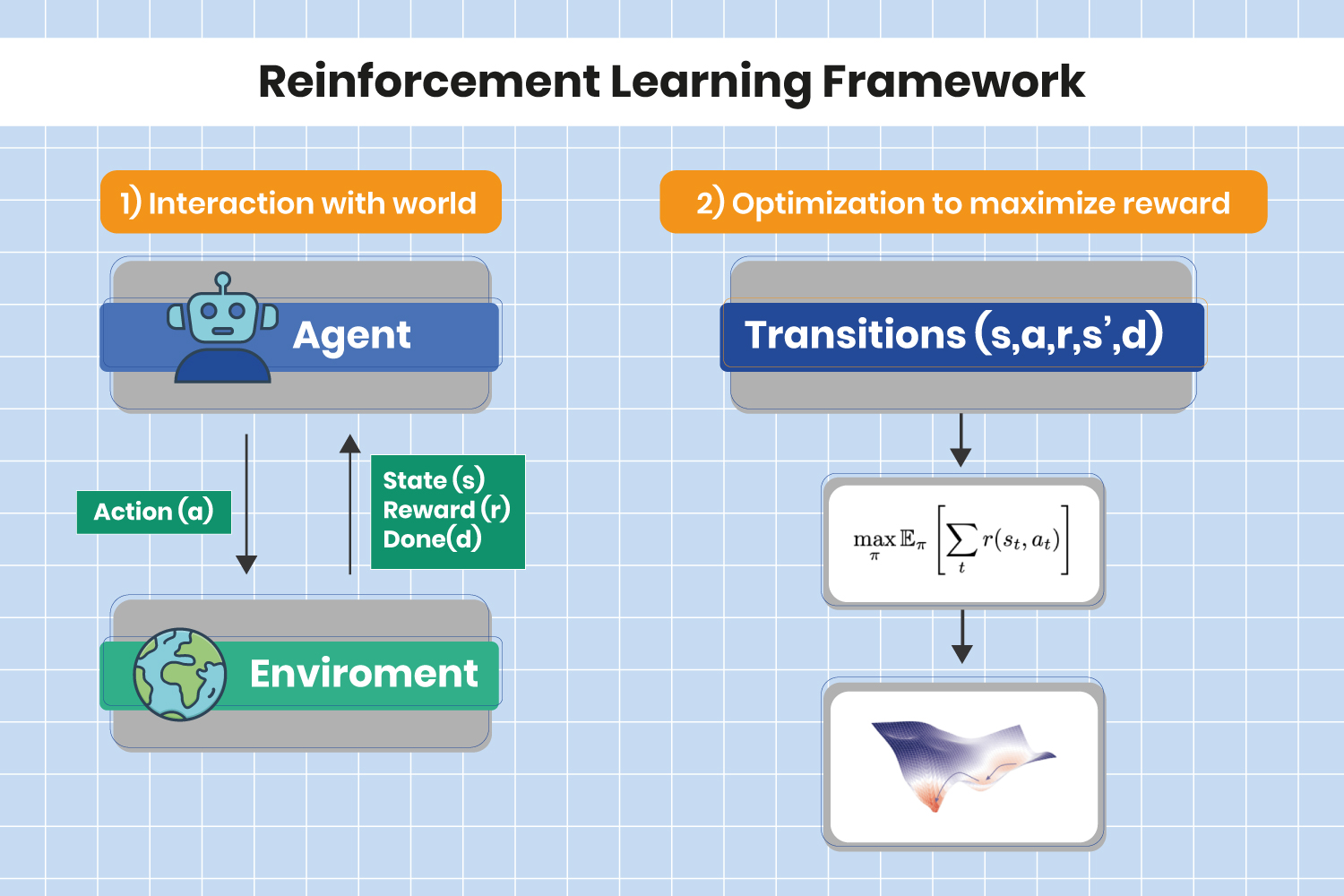 The reinforcement learning framework Anyscale
