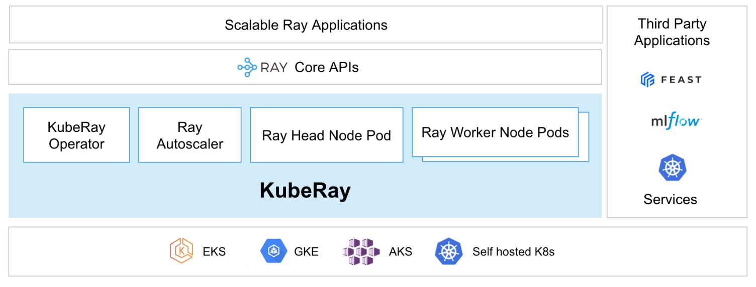 KubeRay diagram