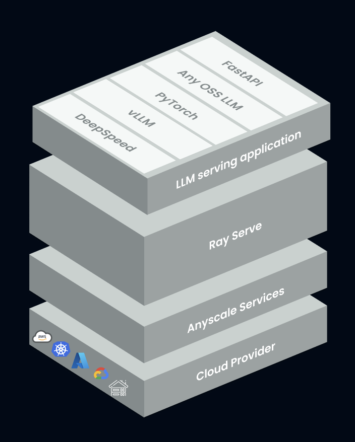 anyscale endpoint stack