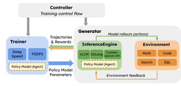 Ray Direct Transport - Figure 2 Ray Direct Transport - Figure 2