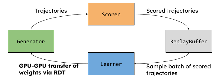 Ray Direct Transport - Figure 7 Ray Direct Transport - Figure 7