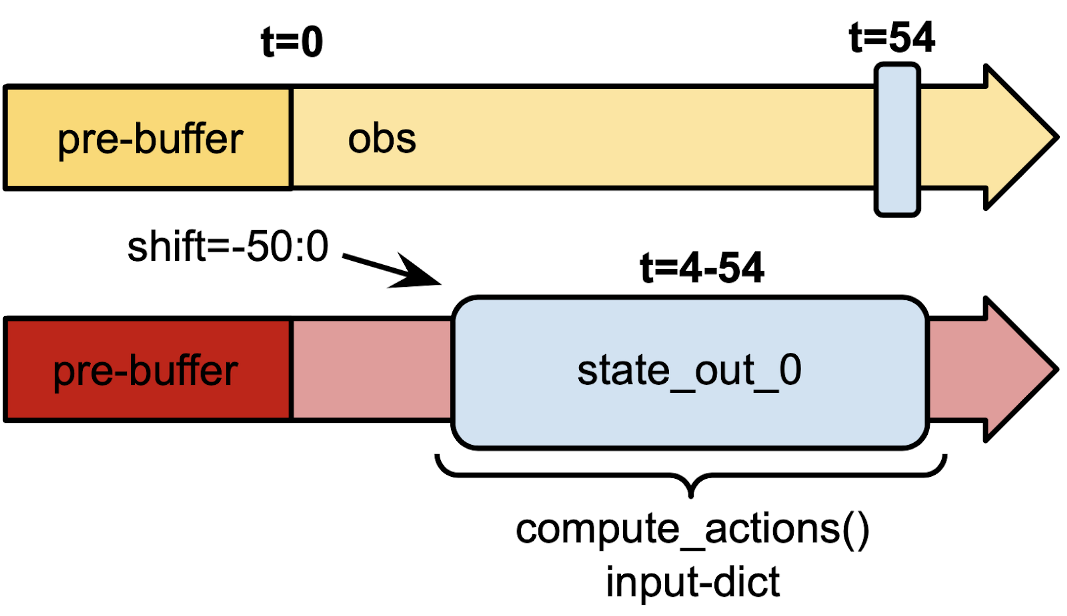 Attention_Net_Trajectory_Net