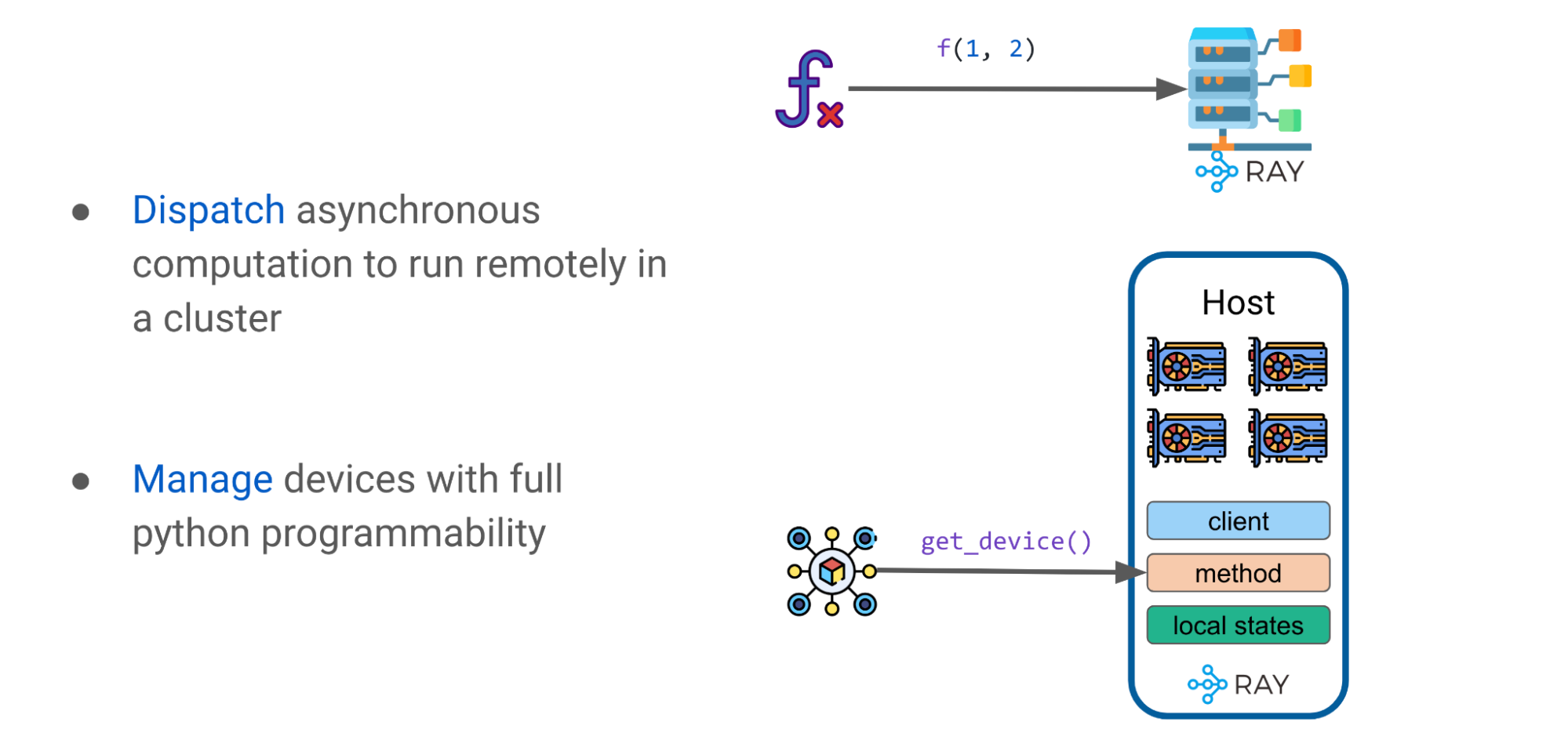 Figure-10