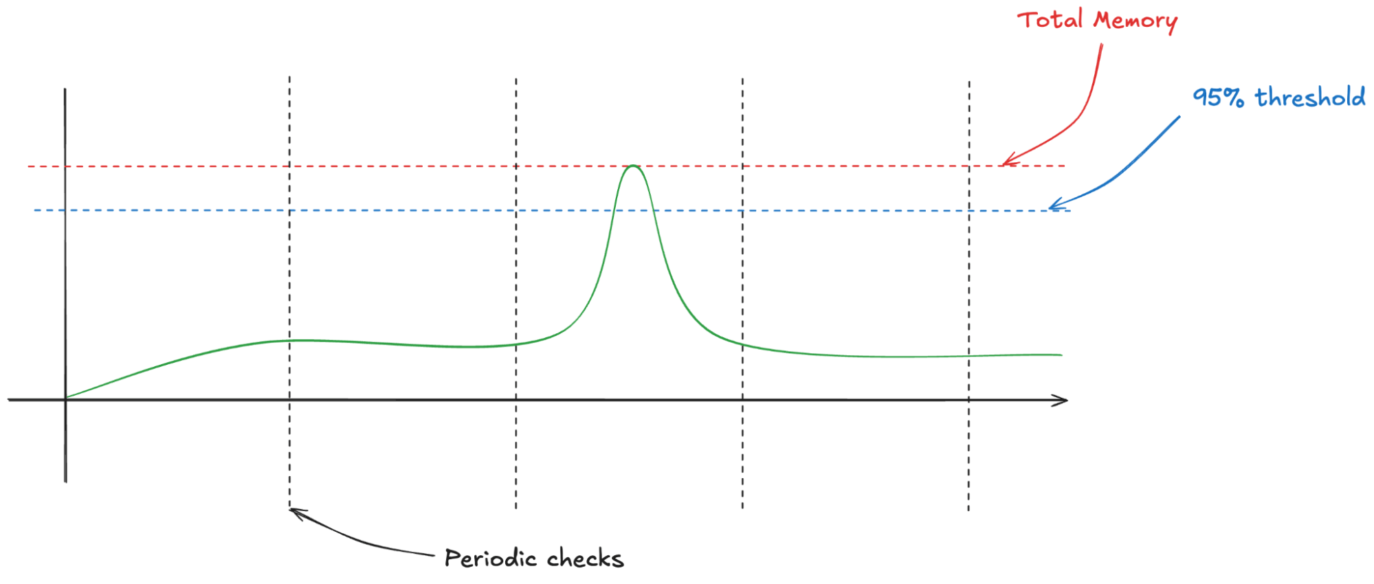 Ray Memory Monitor 1 Ray Memory Monitor 1