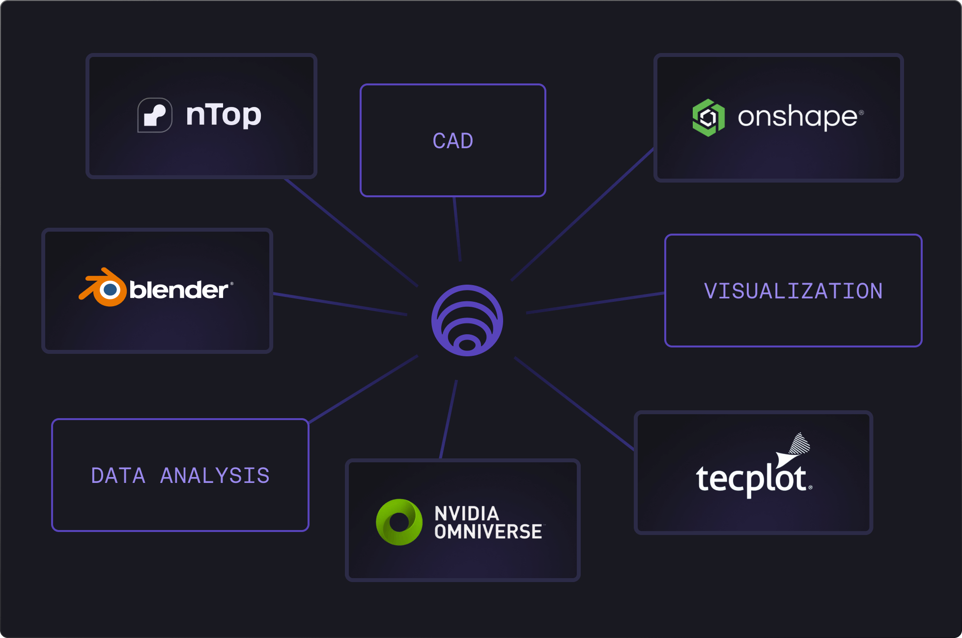 Integrations