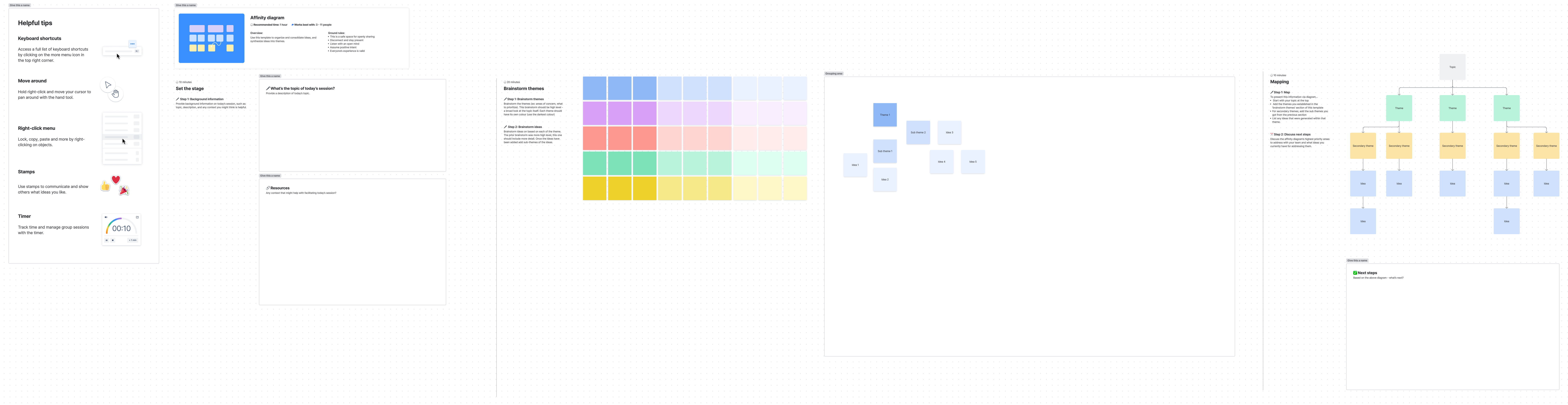 Diagramme d'affinités