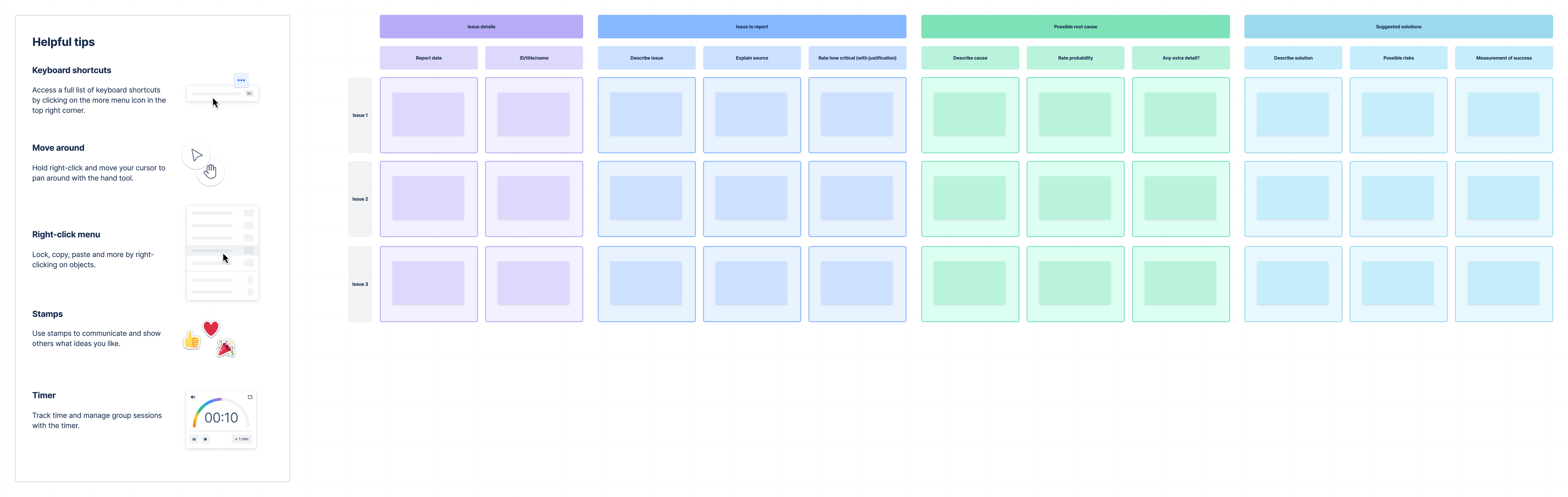 Root cause analysis