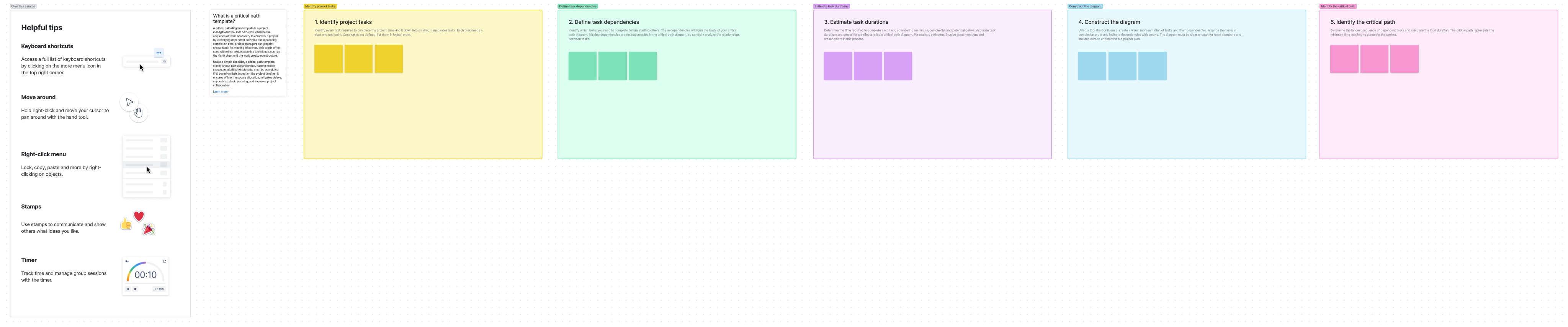 Screengrab of critical path template in Confluence whiteboard