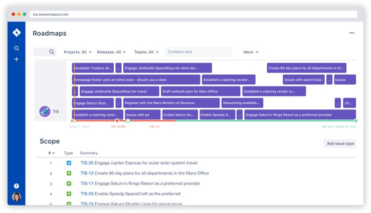 Agile project estimations | Atlassian agile coach