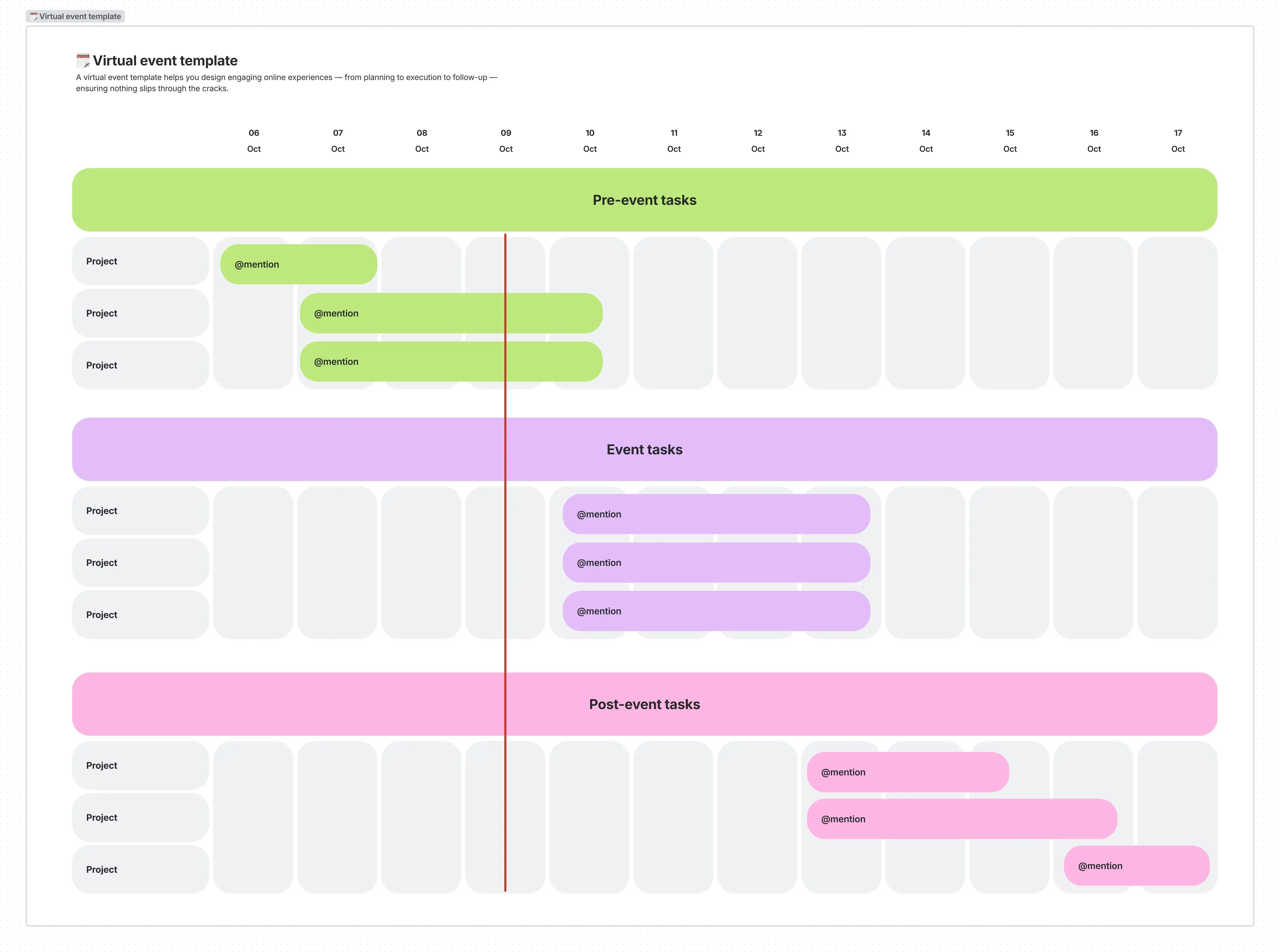 Screenshot of virtual event template in Confluence whiteboards