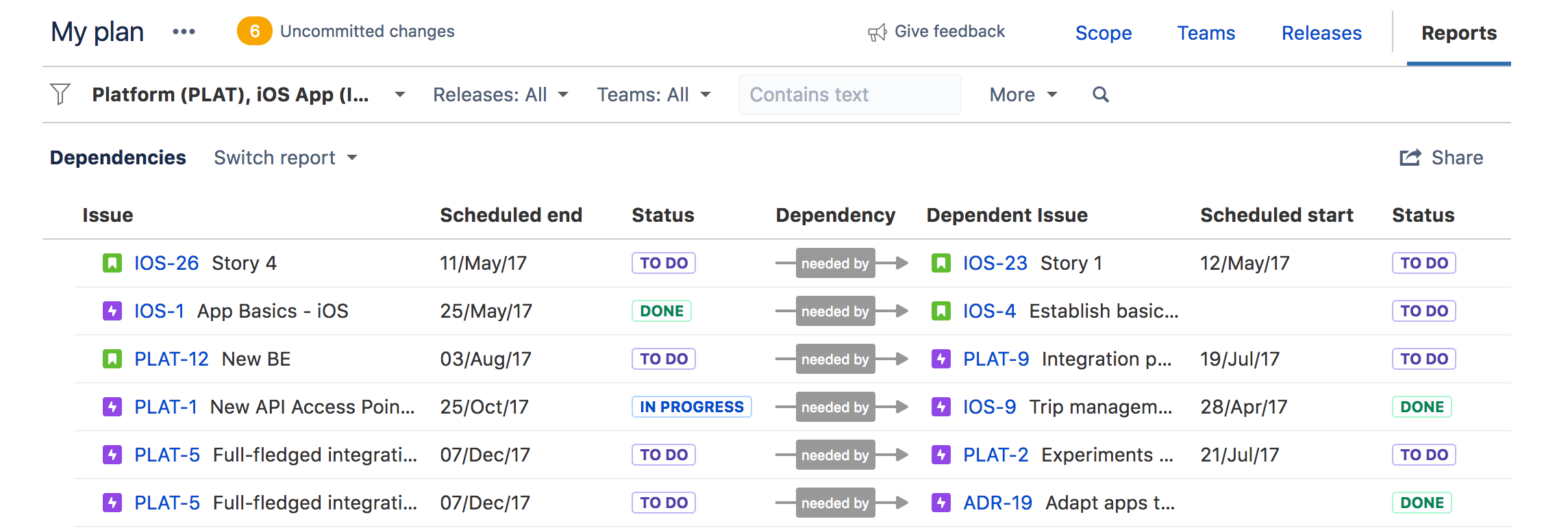 Jira Dependencies Report View