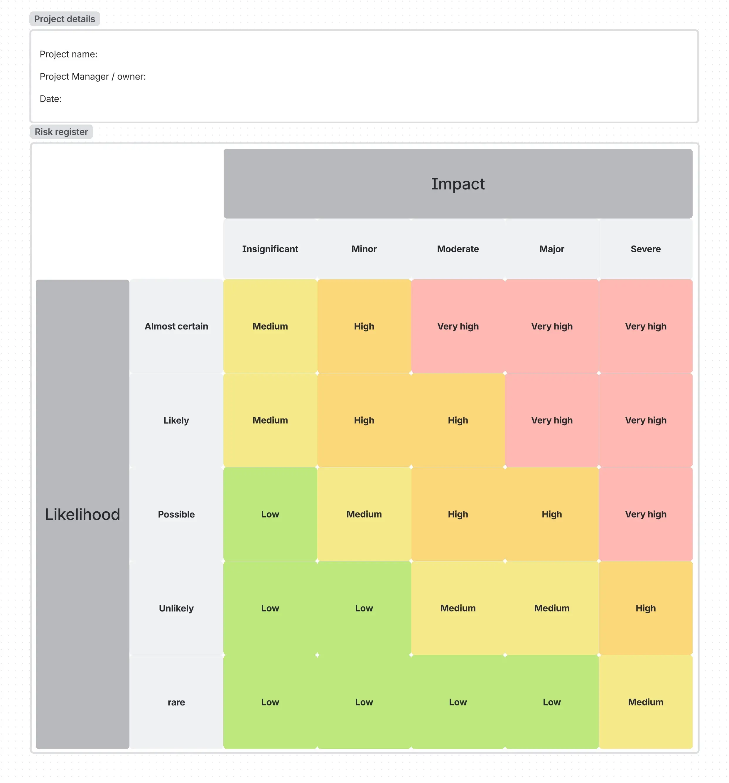 Screenshot of risk register template in Confluence whiteboards