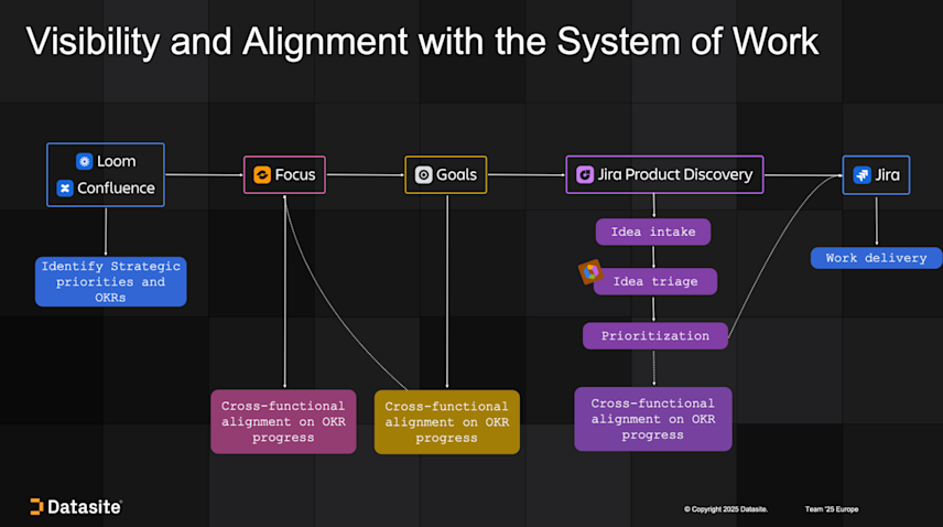 Datasite’s Atlassian platform