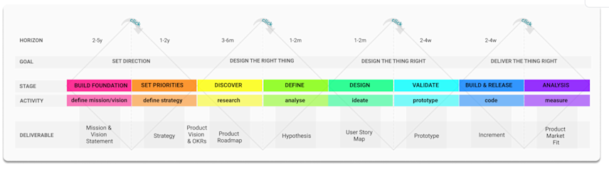 Doodle CPO Stephanie Leue’s Product Process