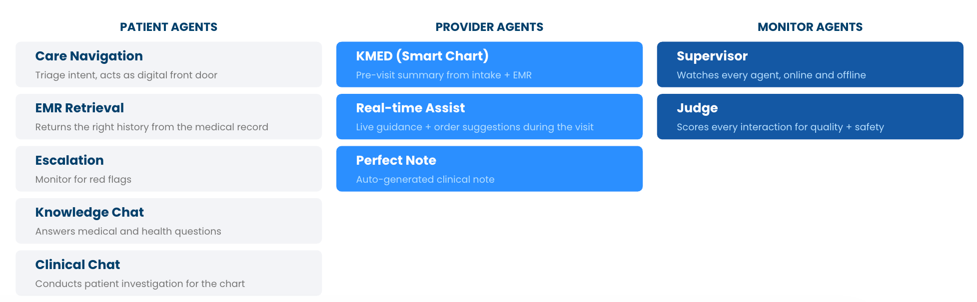 AI agents